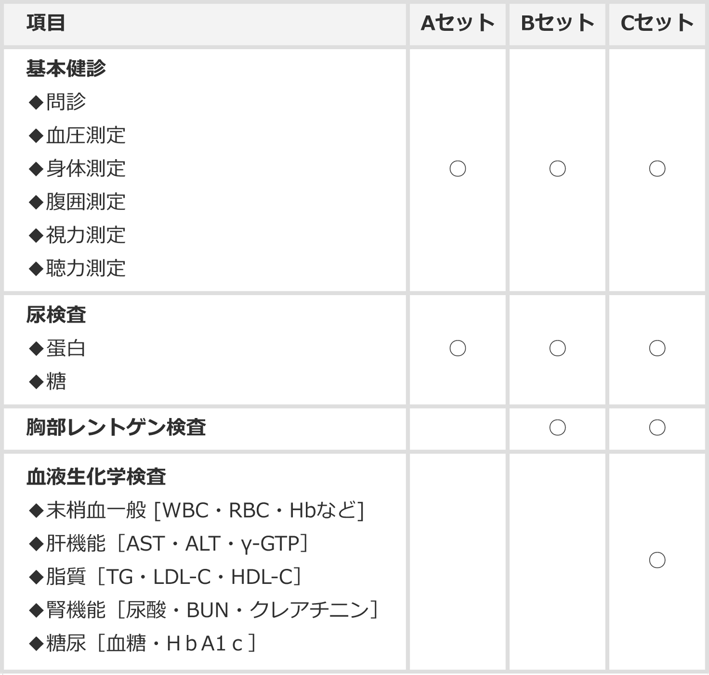 健康 診断 料金