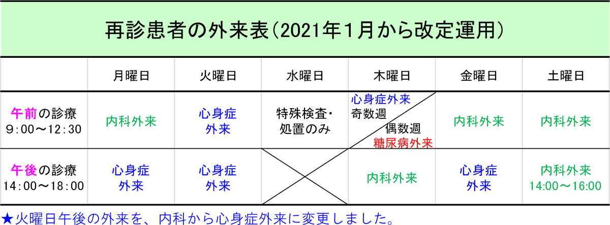 診療のご案内 仙台市泉区 内科 神経内科 脳神経内科 心療内科 口腔内科 黒松内科すぎもとクリニック 診療のご案内 仙台市泉区 内科 神経内科 脳神経内科 心療内科 口腔内科 黒松内科すぎもとクリニック